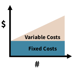 Fixed-Variable-Costs-300x264.png